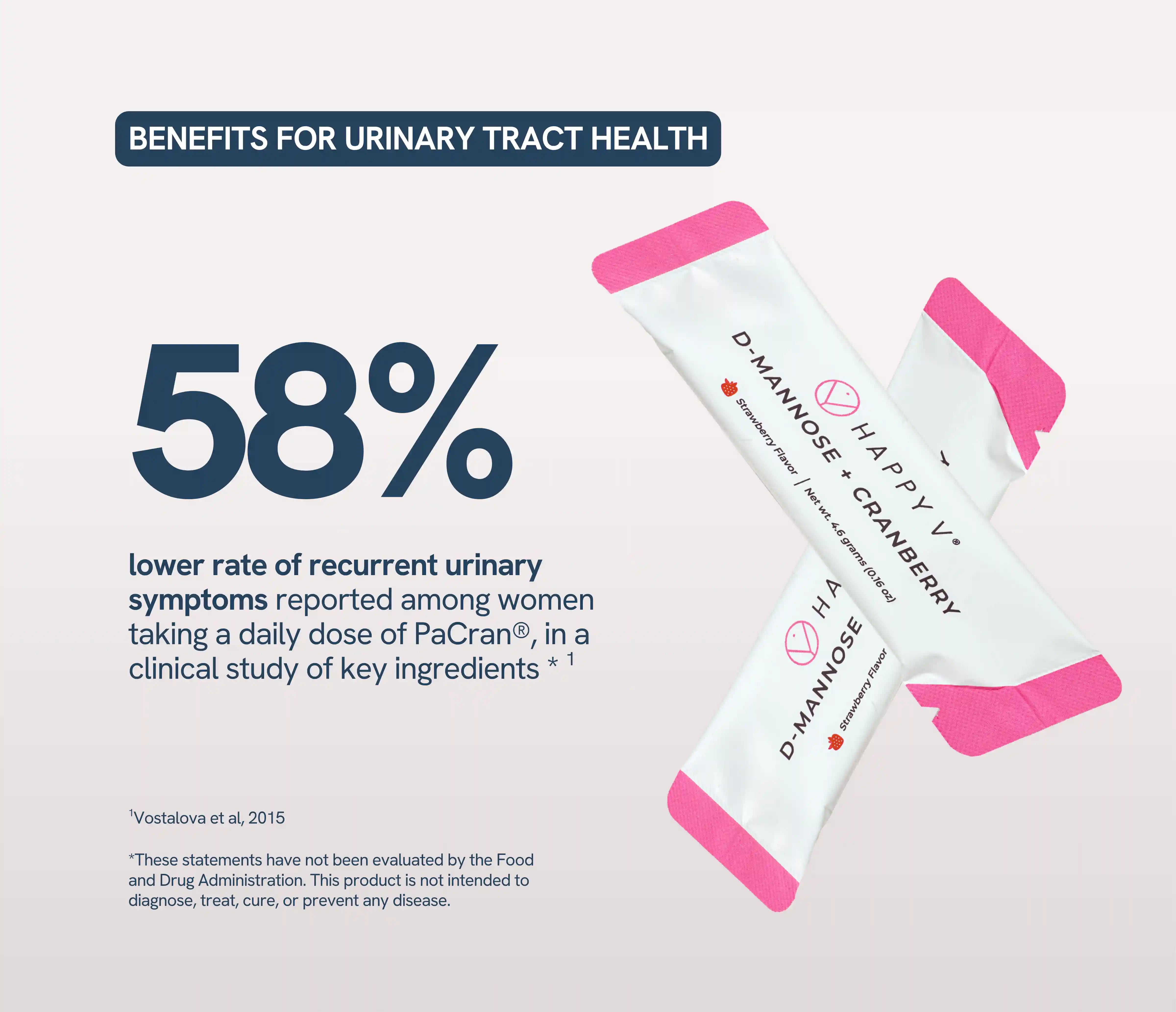 Benefits for urinary tract health with 58% lower recurrent symptoms statistic.