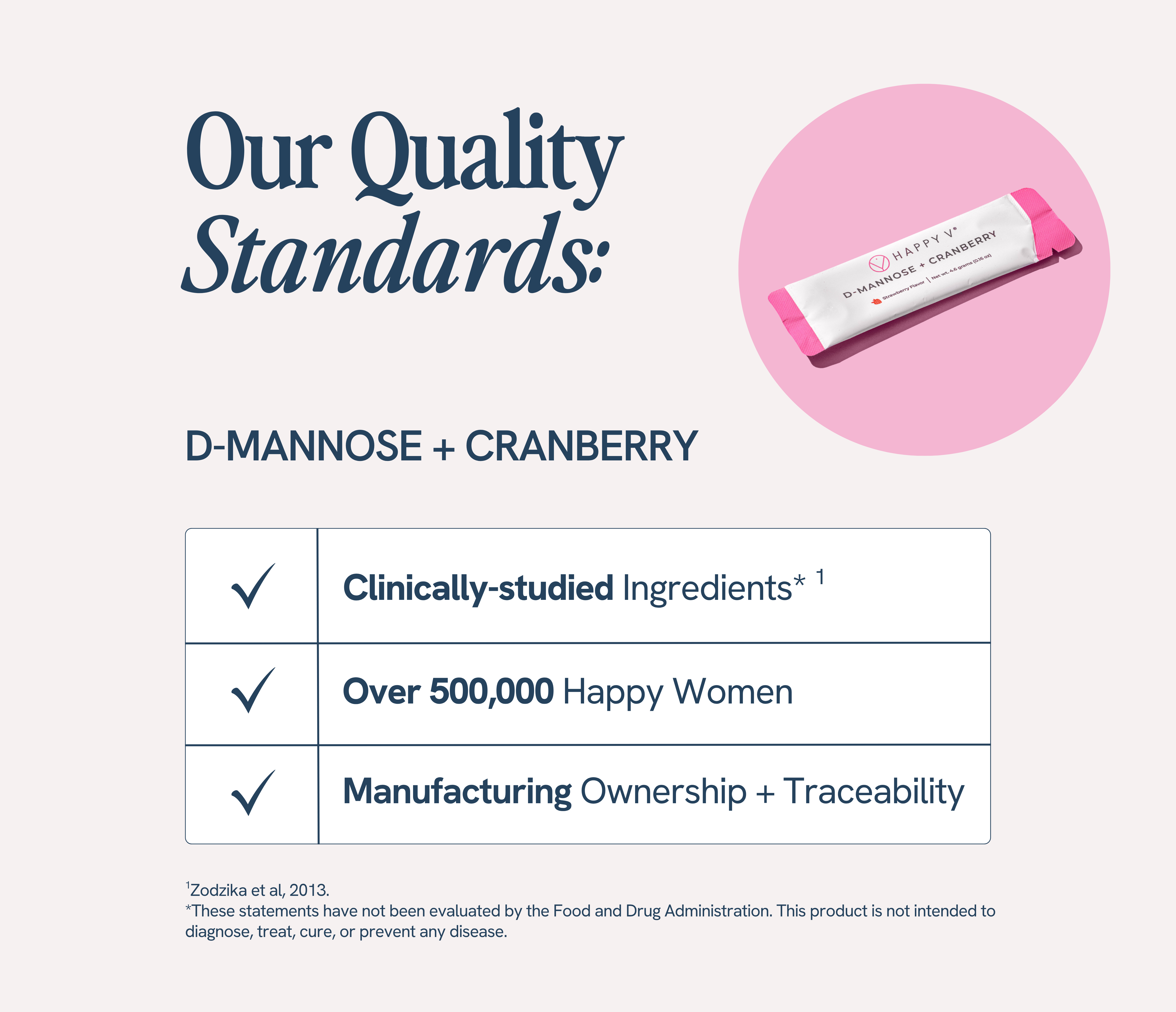 Happy V D-Mannose + Cranberry stick on a pink background with quality standards listed.