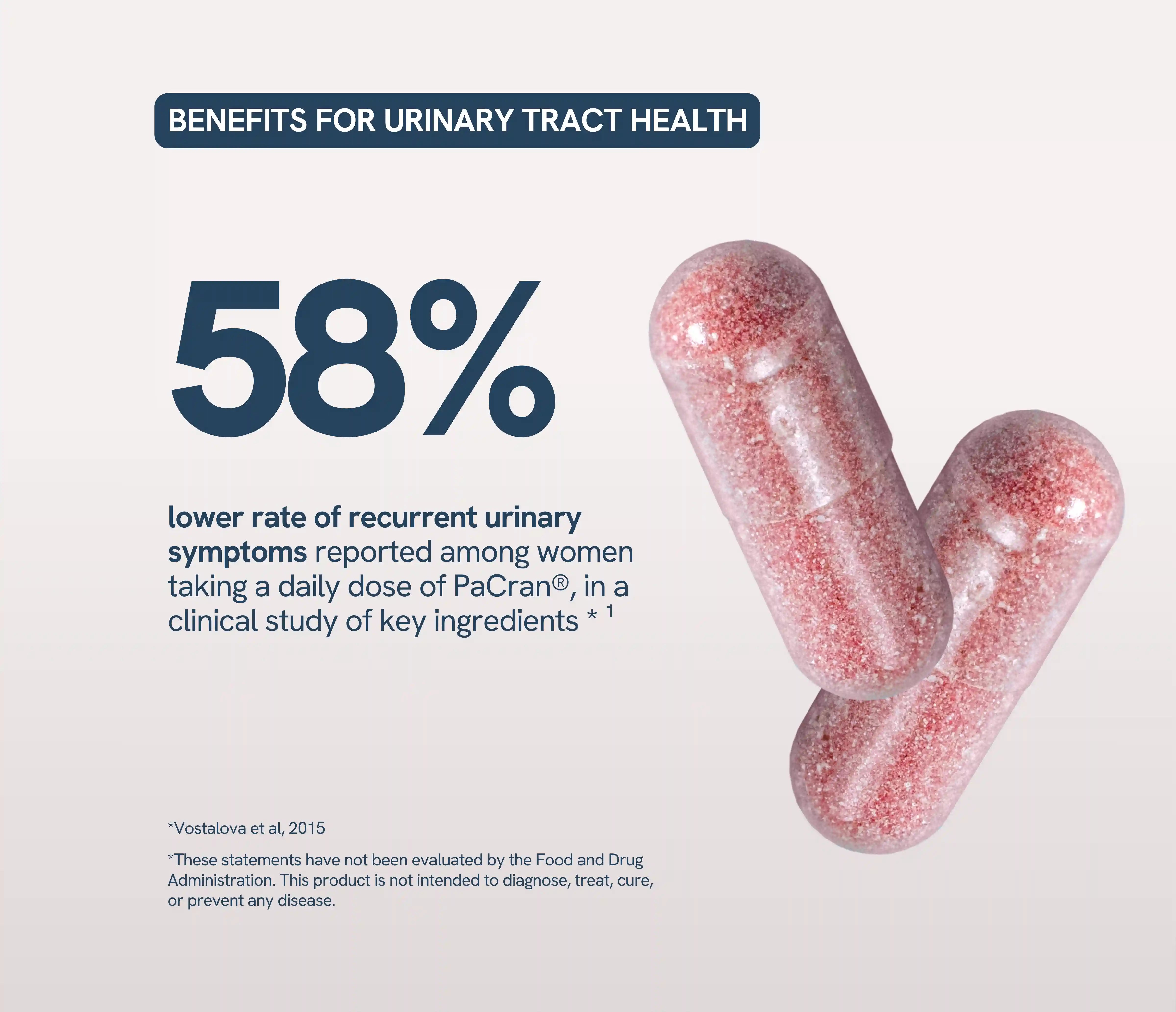 Two pink capsules beside a statistic highlighting urinary tract health benefits from Happy V.