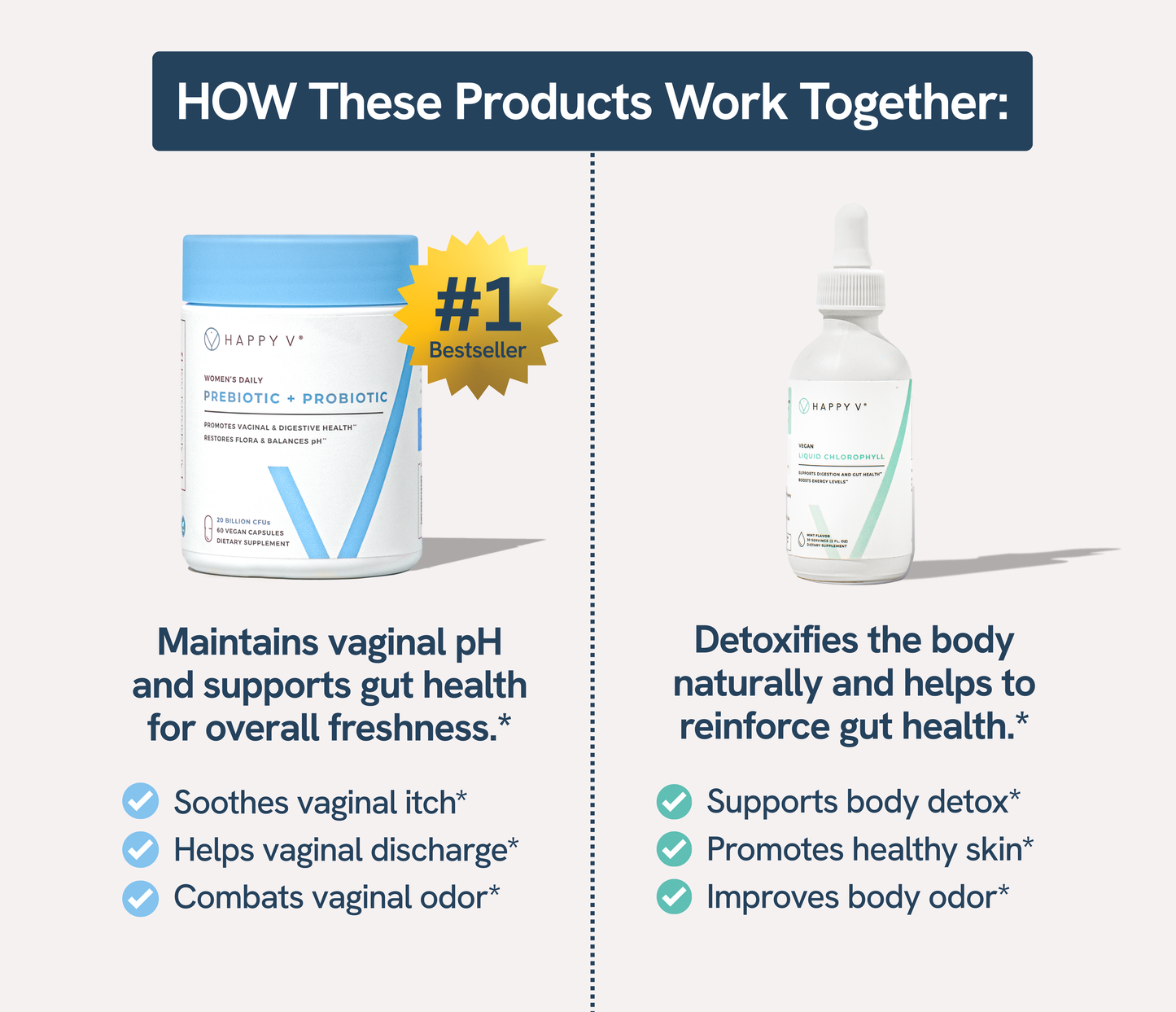 Diagram explaining how Happy V products enhance vaginal and gut health together.