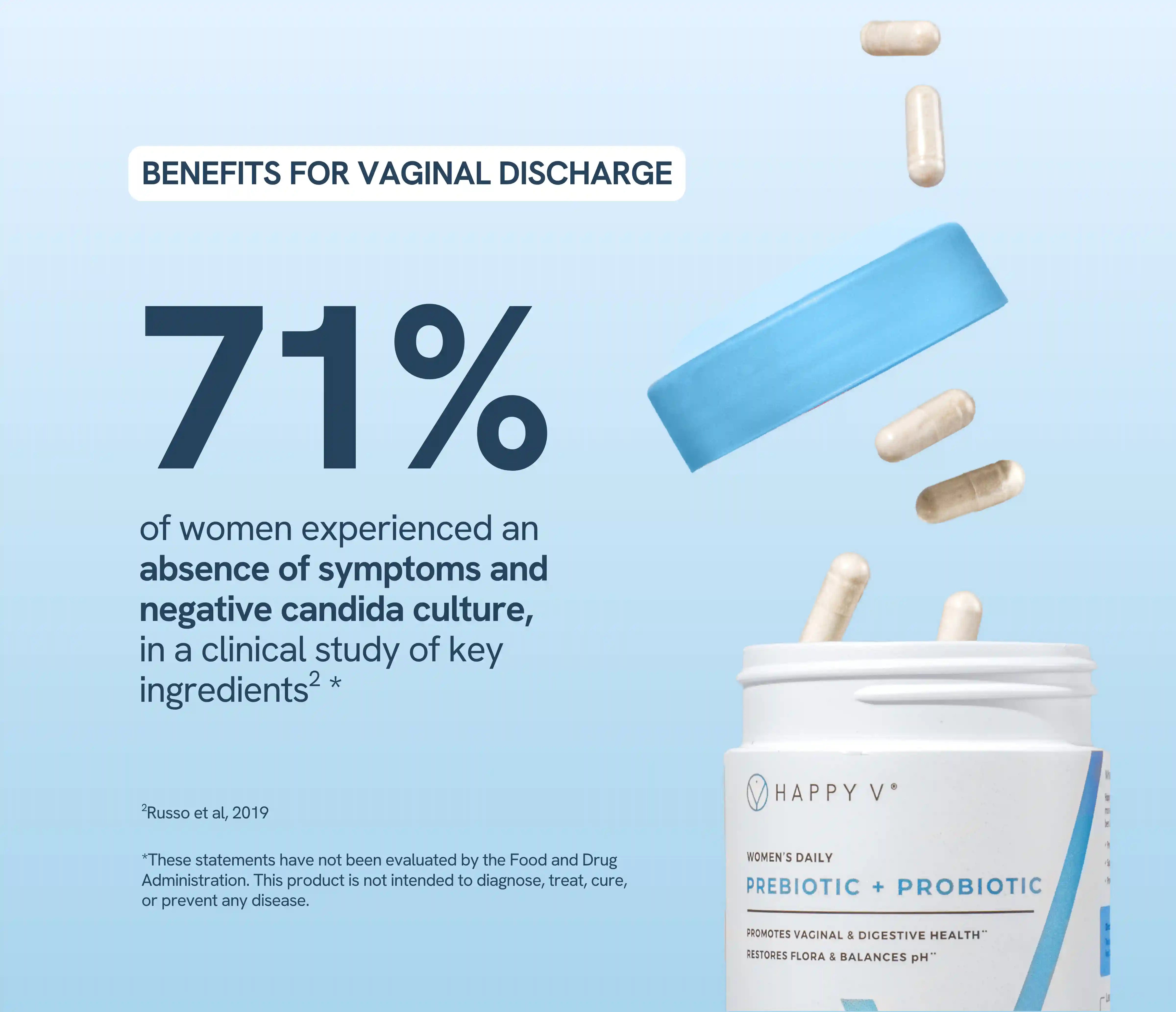 Happy V probiotic bottle showing benefits for balanced vaginal health and comfort.
