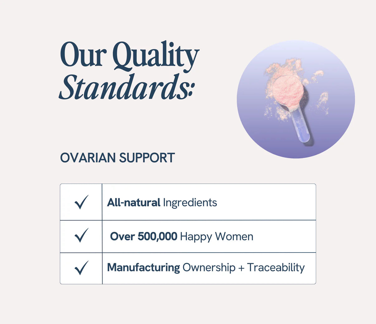 Ovarian support product featuring all-natural ingredients and manufacturing traceability.