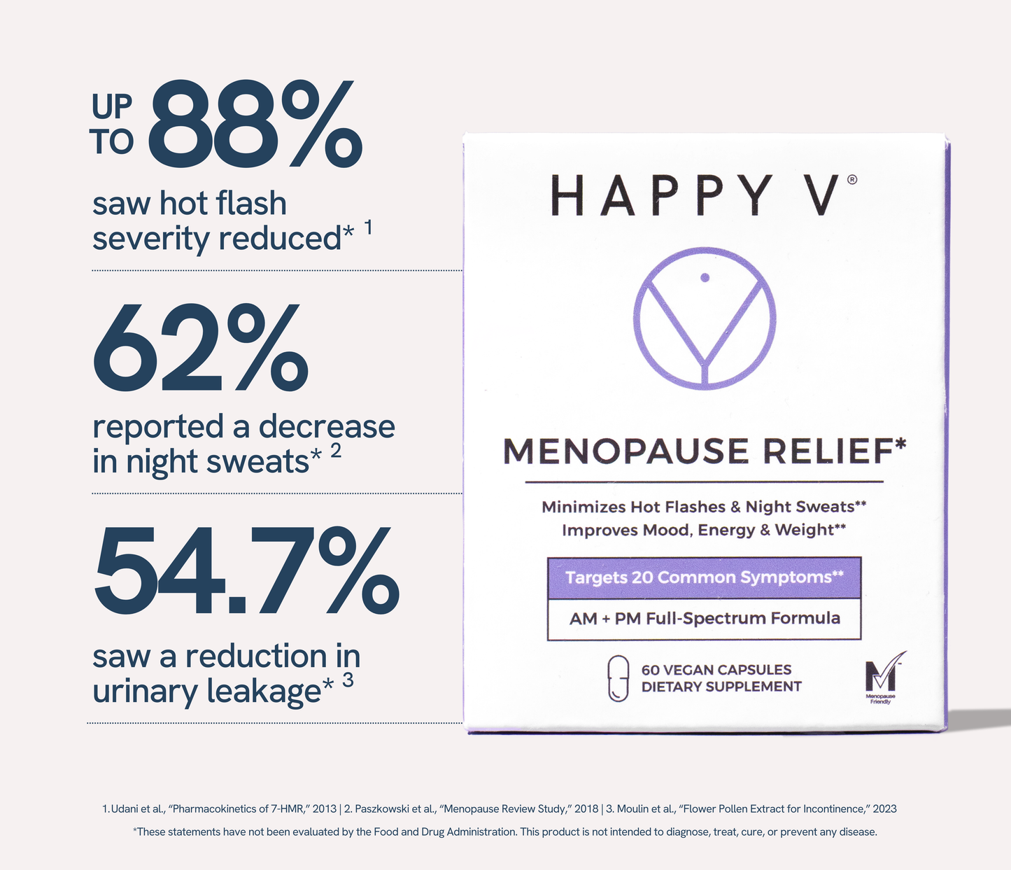 Happy V Menopause Relief supplement box with claims on hot flash reduction and urinary health benefits.
