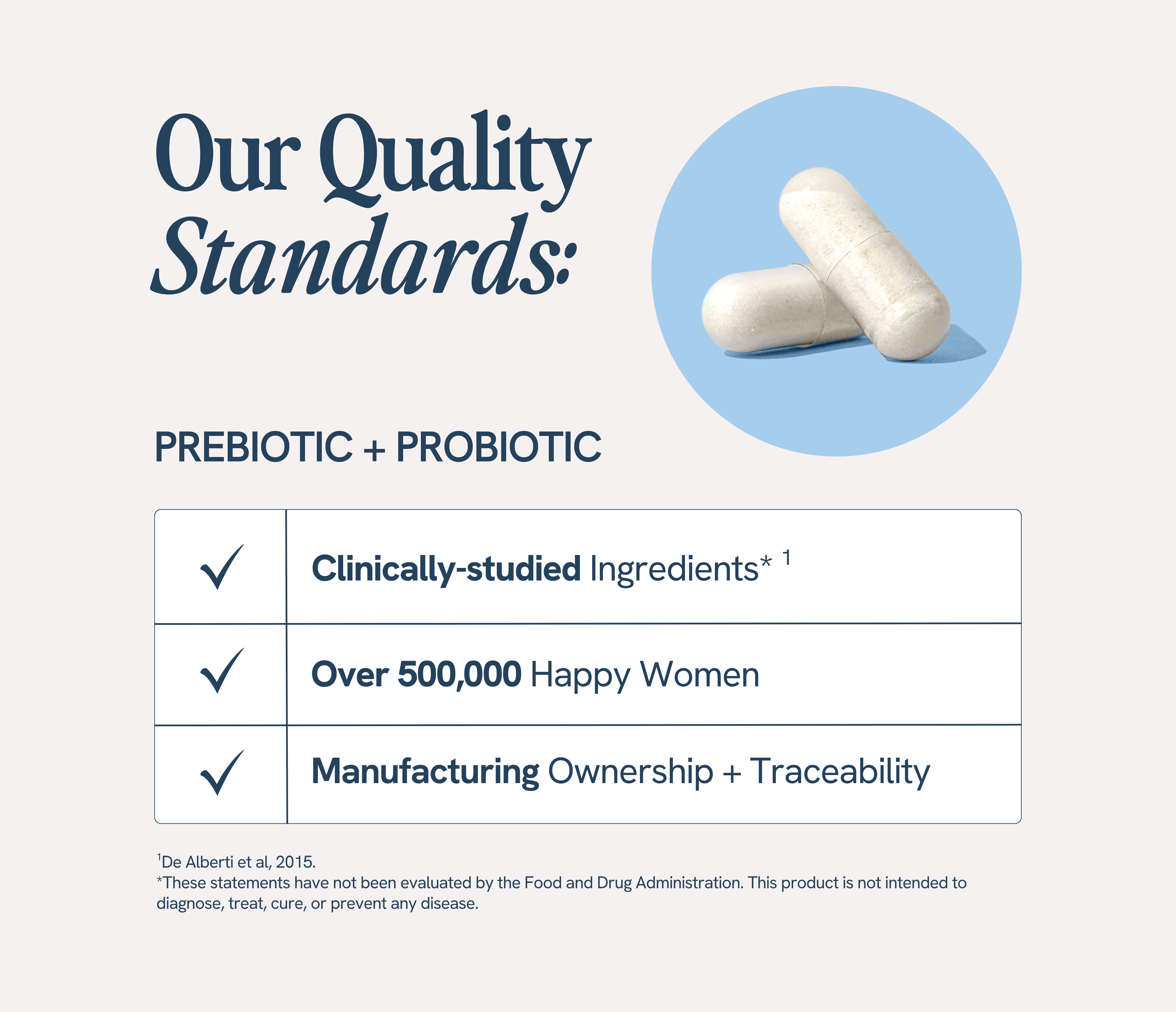 Infographic highlighting Happy V's quality standards with prebiotic and probiotic capsules.