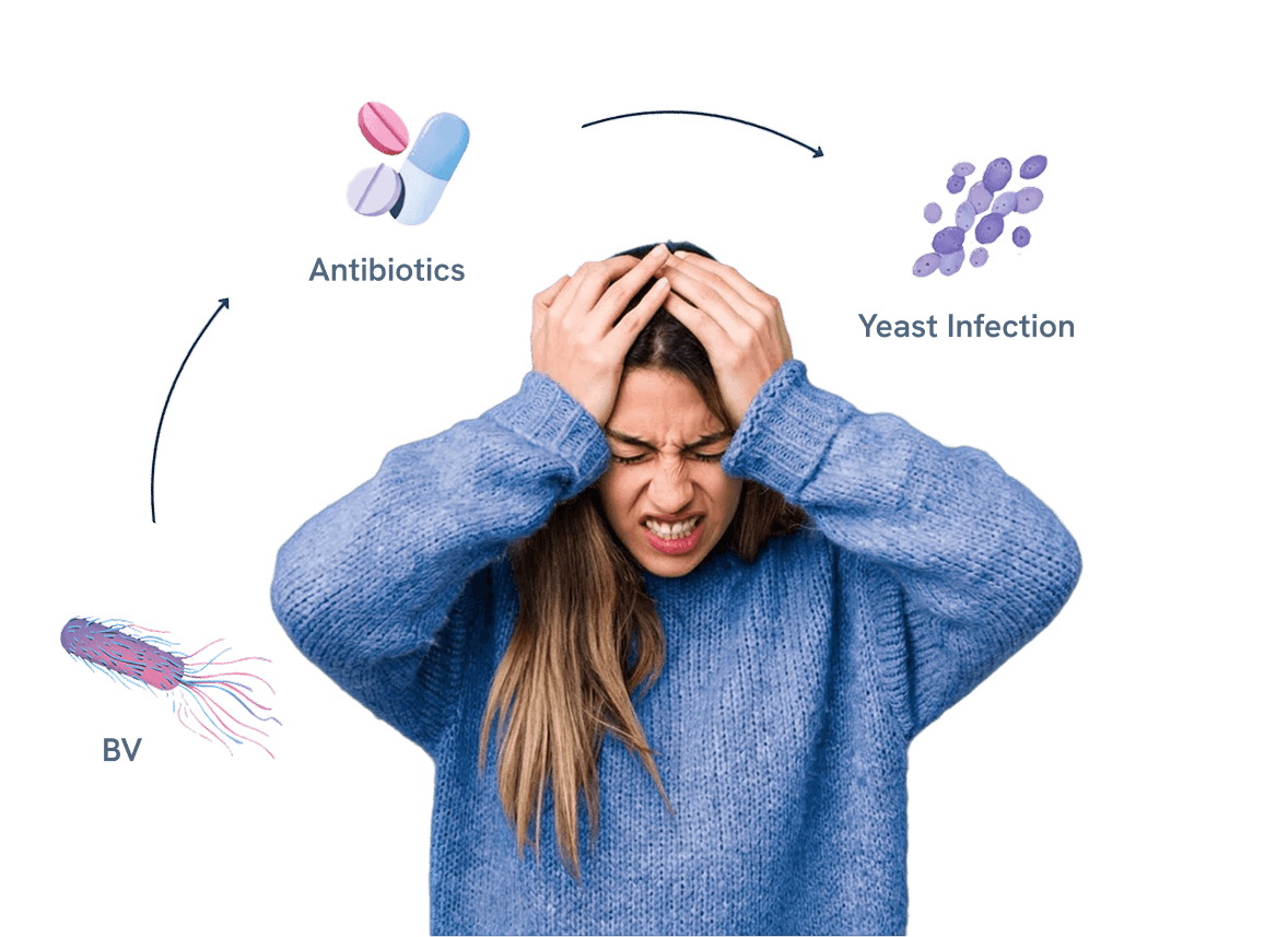 Woman holding her head in distress with icons representing antibiotics, yeast infection, and BV.