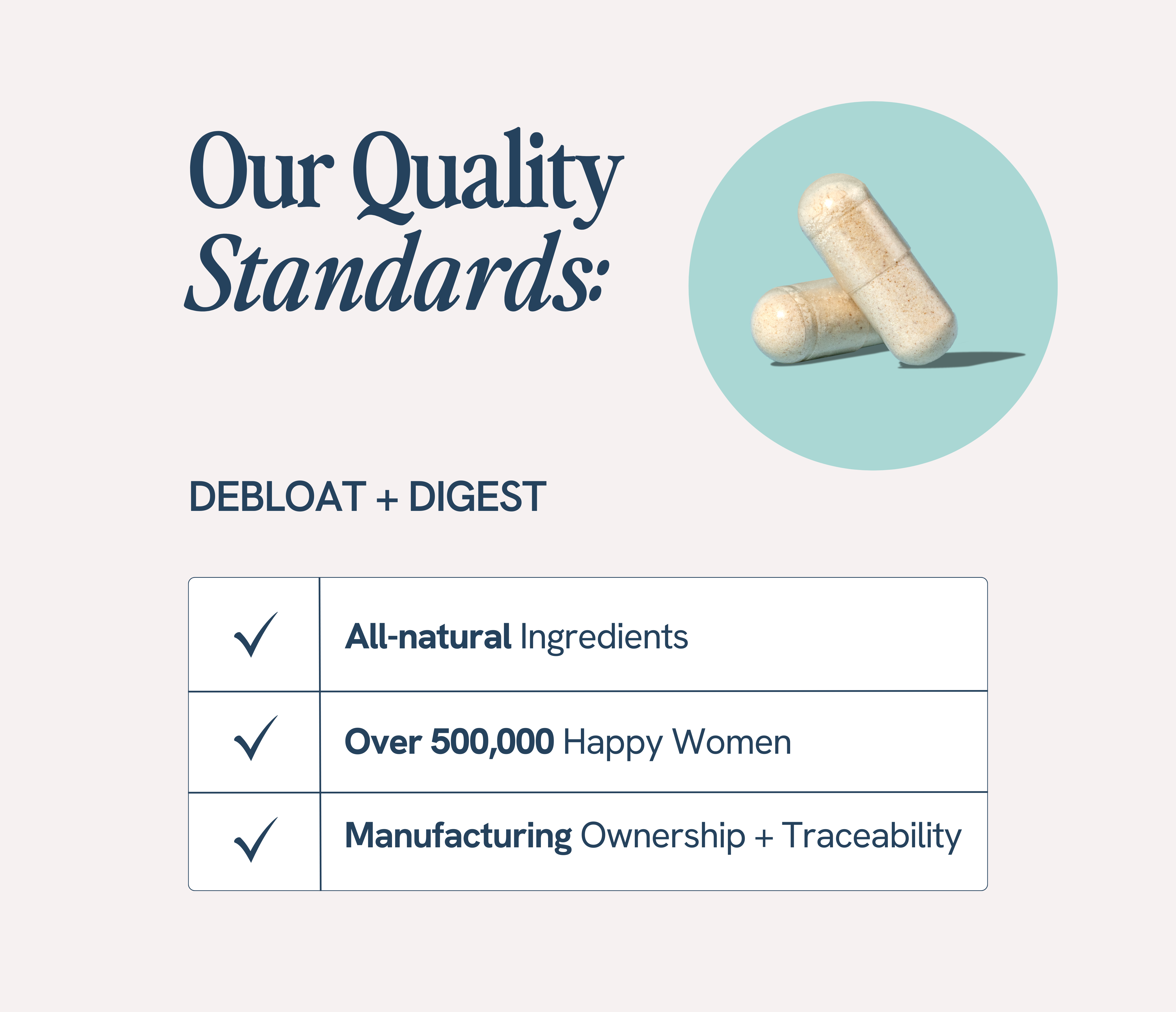 Quality standards for a supplement with text about ingredients and customer satisfaction.