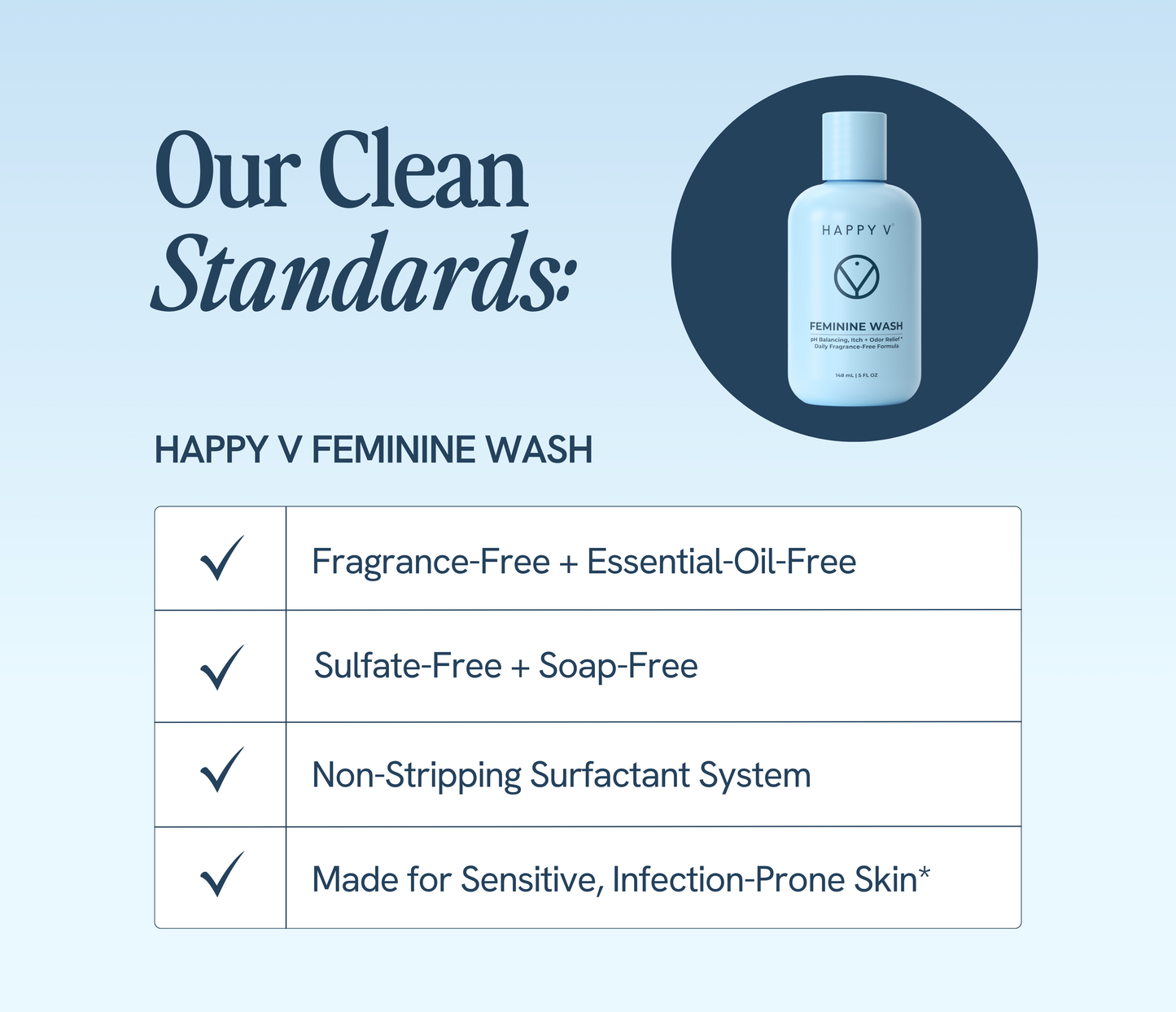 Feminine Wash