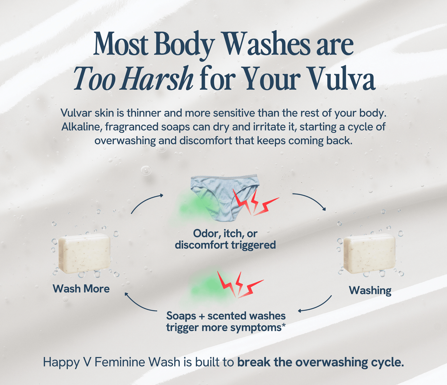 Feminine Wash