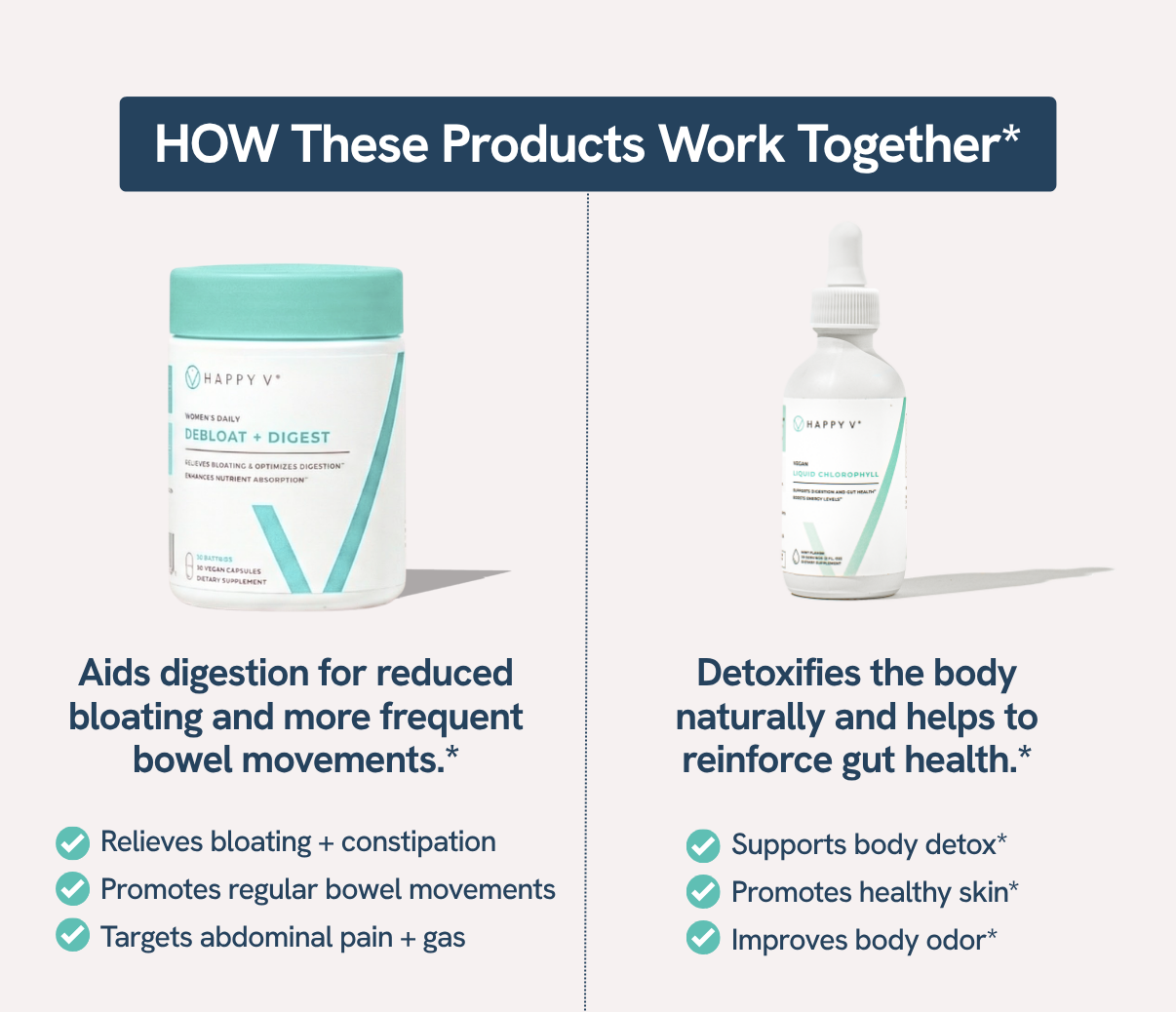 Green Gut Kit