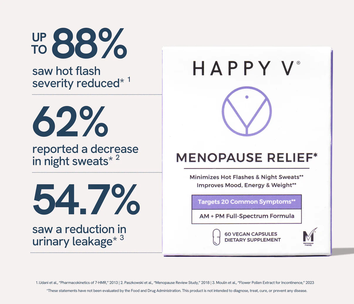 The Menopause Complete Kit