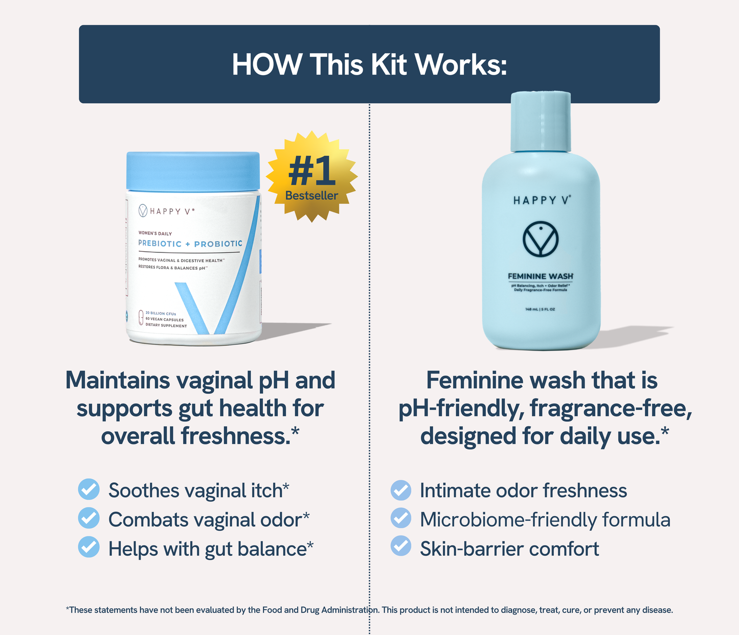 The pH Balance Kit